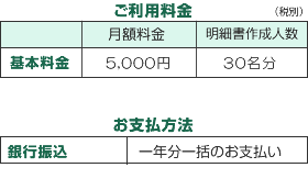 給与計算システム「ドコデモ給与」の料金とお支払い方法